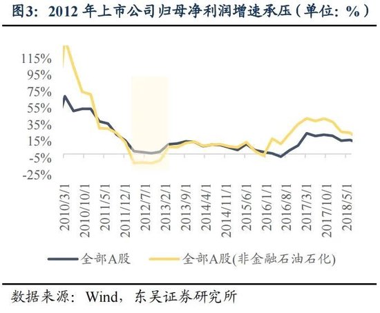 东吴策略：年末估值切换行情值得期待 关注四大方向-第3张图片-车辆报废_报废车厂_报废汽车回收_北京报废车-「北京报废汽车解体中心」