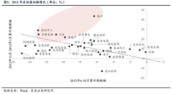 东吴策略：年末估值切换行情值得期待 关注四大方向-第5张图片-车辆报废_报废车厂_报废汽车回收_北京报废车-「北京报废汽车解体中心」