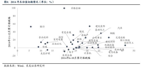 东吴策略：年末估值切换行情值得期待 关注四大方向-第8张图片-车辆报废_报废车厂_报废汽车回收_北京报废车-「北京报废汽车解体中心」