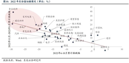 东吴策略：年末估值切换行情值得期待 关注四大方向-第10张图片-车辆报废_报废车厂_报废汽车回收_北京报废车-「北京报废汽车解体中心」