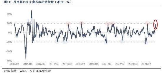 东吴策略：年末估值切换行情值得期待 关注四大方向-第11张图片-车辆报废_报废车厂_报废汽车回收_北京报废车-「北京报废汽车解体中心」