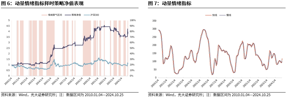 【光大金工】上涨斜率或改变，密切关注量能变化——金融工程市场跟踪周报20241110-第8张图片-车辆报废_报废车厂_报废汽车回收_北京报废车-「北京报废汽车解体中心」