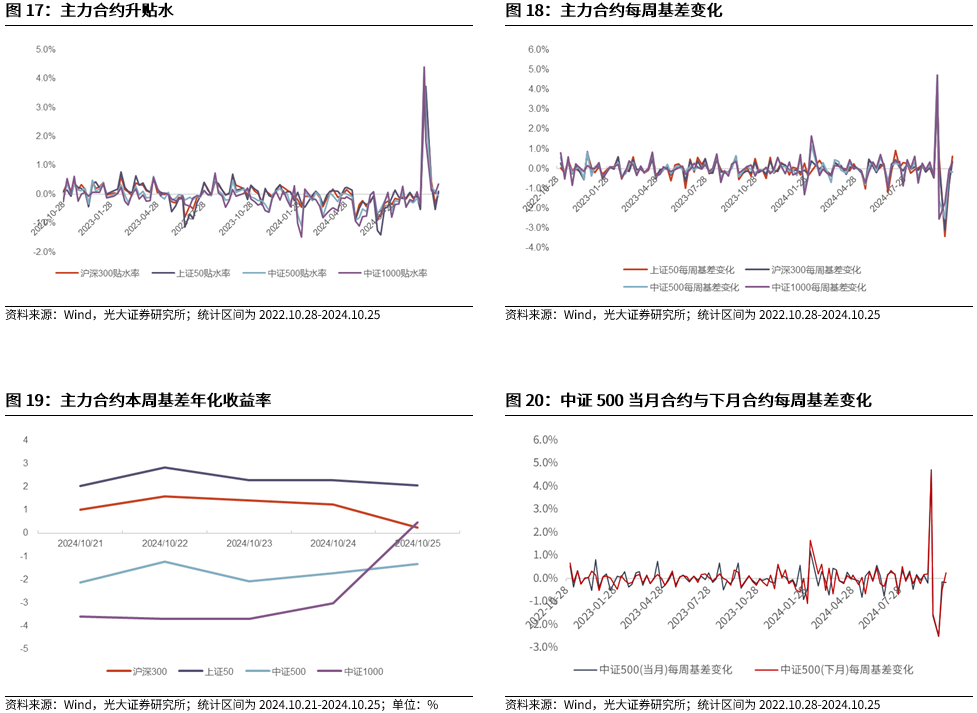 【光大金工】上涨斜率或改变，密切关注量能变化——金融工程市场跟踪周报20241110-第17张图片-车辆报废_报废车厂_报废汽车回收_北京报废车-「北京报废汽车解体中心」