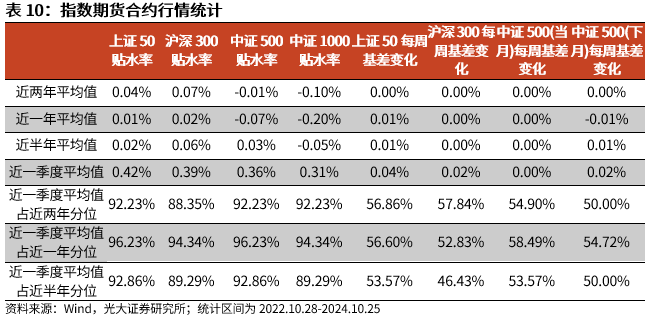 【光大金工】上涨斜率或改变，密切关注量能变化——金融工程市场跟踪周报20241110-第18张图片-车辆报废_报废车厂_报废汽车回收_北京报废车-「北京报废汽车解体中心」