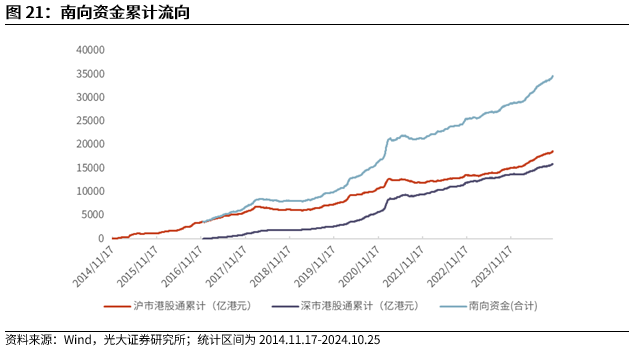 【光大金工】上涨斜率或改变，密切关注量能变化——金融工程市场跟踪周报20241110-第19张图片-车辆报废_报废车厂_报废汽车回收_北京报废车-「北京报废汽车解体中心」