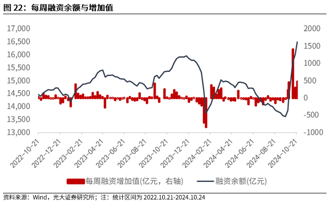 【光大金工】上涨斜率或改变，密切关注量能变化——金融工程市场跟踪周报20241110-第20张图片-车辆报废_报废车厂_报废汽车回收_北京报废车-「北京报废汽车解体中心」