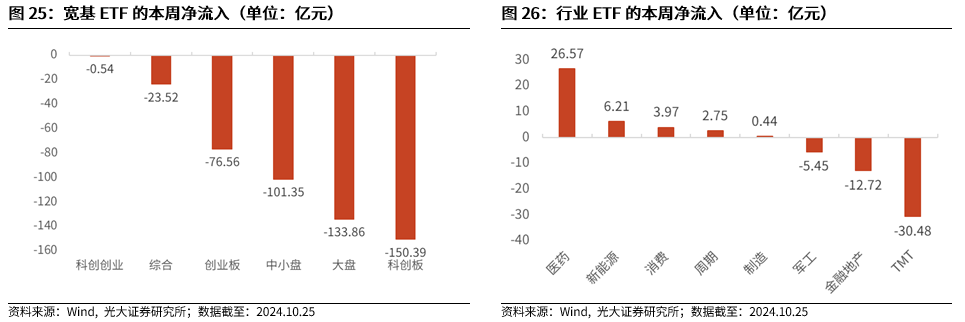 【光大金工】上涨斜率或改变，密切关注量能变化——金融工程市场跟踪周报20241110-第22张图片-车辆报废_报废车厂_报废汽车回收_北京报废车-「北京报废汽车解体中心」