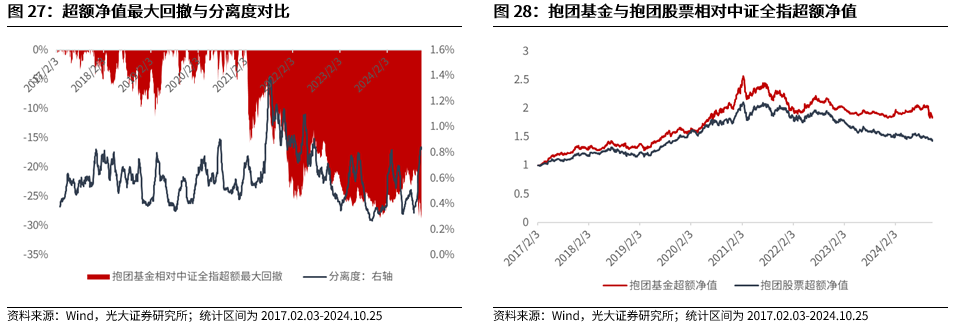 【光大金工】上涨斜率或改变，密切关注量能变化——金融工程市场跟踪周报20241110-第23张图片-车辆报废_报废车厂_报废汽车回收_北京报废车-「北京报废汽车解体中心」