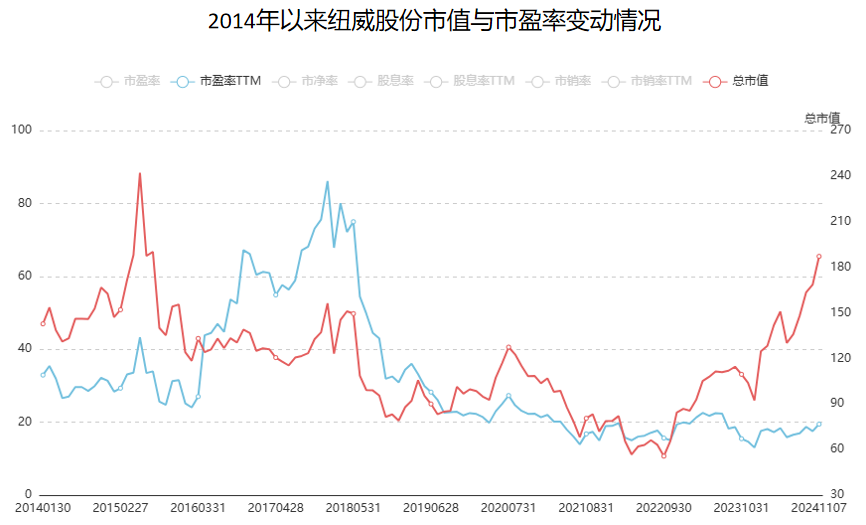 A股稀缺现金奶牛，股利支付率60%，市占率全国第一，护城河太深！-第2张图片-车辆报废_报废车厂_报废汽车回收_北京报废车-「北京报废汽车解体中心」