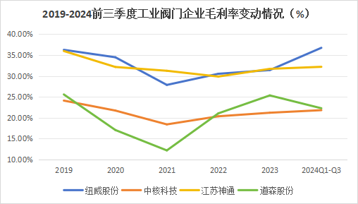 A股稀缺现金奶牛，股利支付率60%，市占率全国第一，护城河太深！-第9张图片-车辆报废_报废车厂_报废汽车回收_北京报废车-「北京报废汽车解体中心」