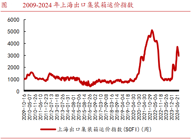 A股稀缺现金奶牛，股利支付率60%，市占率全国第一，护城河太深！-第11张图片-车辆报废_报废车厂_报废汽车回收_北京报废车-「北京报废汽车解体中心」