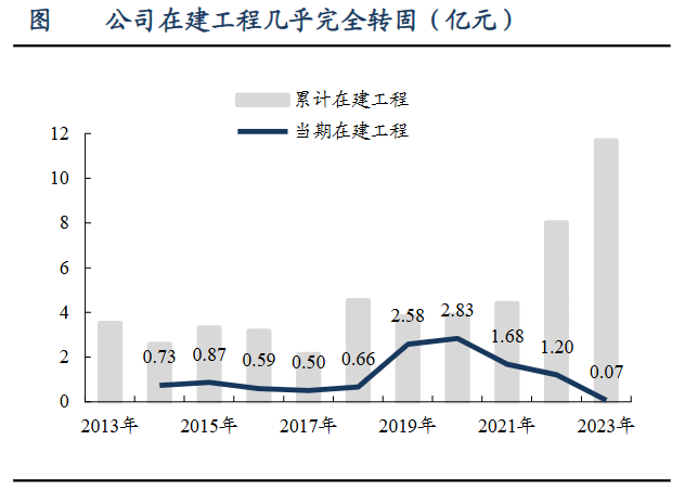 A股稀缺现金奶牛，股利支付率60%，市占率全国第一，护城河太深！-第12张图片-车辆报废_报废车厂_报废汽车回收_北京报废车-「北京报废汽车解体中心」