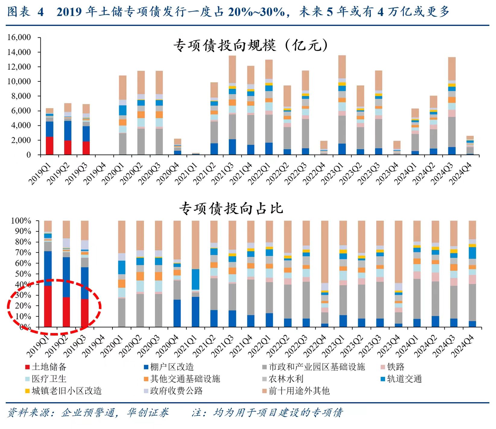 别低估12万亿化债！财政发力才开始，明年更给力-第2张图片-车辆报废_报废车厂_报废汽车回收_北京报废车-「北京报废汽车解体中心」