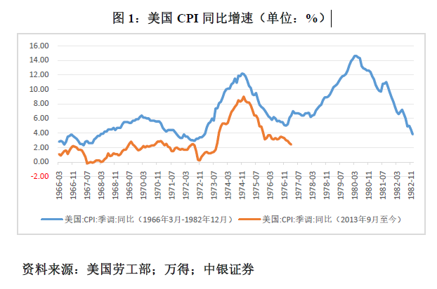 管涛：鲍威尔再遇特朗普，反通胀之路又添变数-第1张图片-车辆报废_报废车厂_报废汽车回收_北京报废车-「北京报废汽车解体中心」