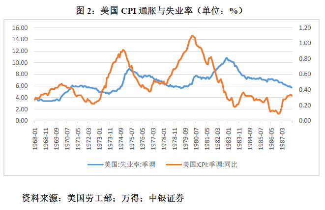 管涛：鲍威尔再遇特朗普，反通胀之路又添变数-第2张图片-车辆报废_报废车厂_报废汽车回收_北京报废车-「北京报废汽车解体中心」