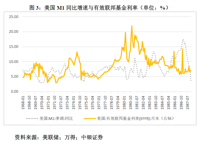 管涛：鲍威尔再遇特朗普，反通胀之路又添变数-第3张图片-车辆报废_报废车厂_报废汽车回收_北京报废车-「北京报废汽车解体中心」