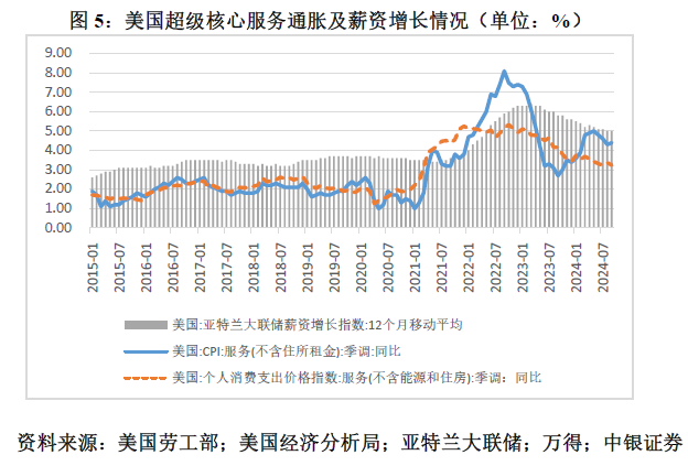 管涛：鲍威尔再遇特朗普，反通胀之路又添变数-第5张图片-车辆报废_报废车厂_报废汽车回收_北京报废车-「北京报废汽车解体中心」