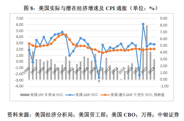 管涛：鲍威尔再遇特朗普，反通胀之路又添变数-第8张图片-车辆报废_报废车厂_报废汽车回收_北京报废车-「北京报废汽车解体中心」