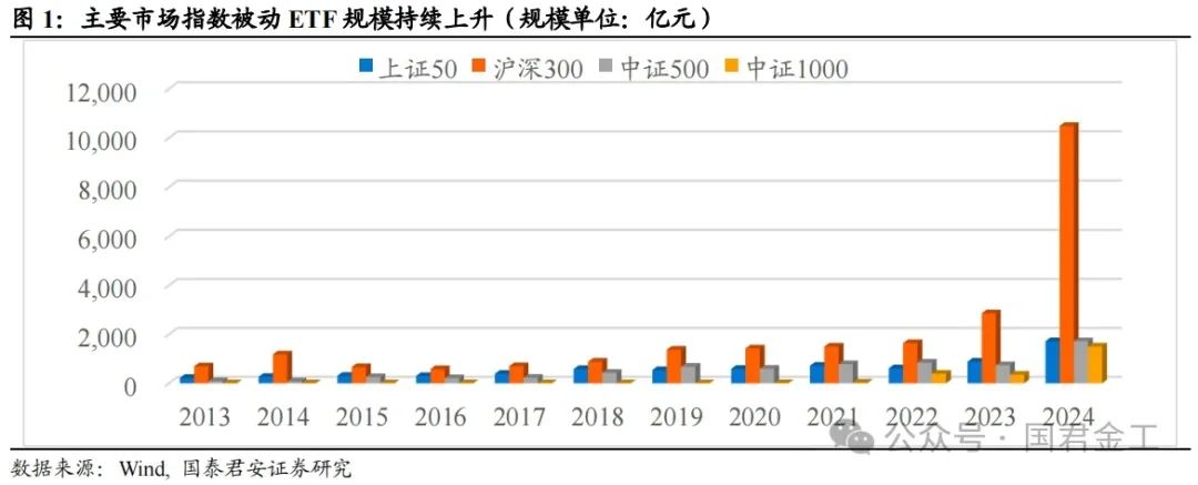 【国君金工】核心指数定期调整预测及套利策略研究——套利策略研究系列01-第2张图片-车辆报废_报废车厂_报废汽车回收_北京报废车-「北京报废汽车解体中心」