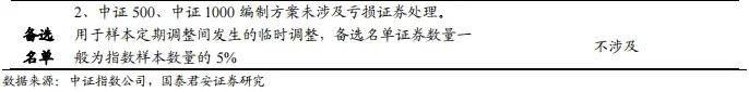 【国君金工】核心指数定期调整预测及套利策略研究——套利策略研究系列01-第4张图片-车辆报废_报废车厂_报废汽车回收_北京报废车-「北京报废汽车解体中心」