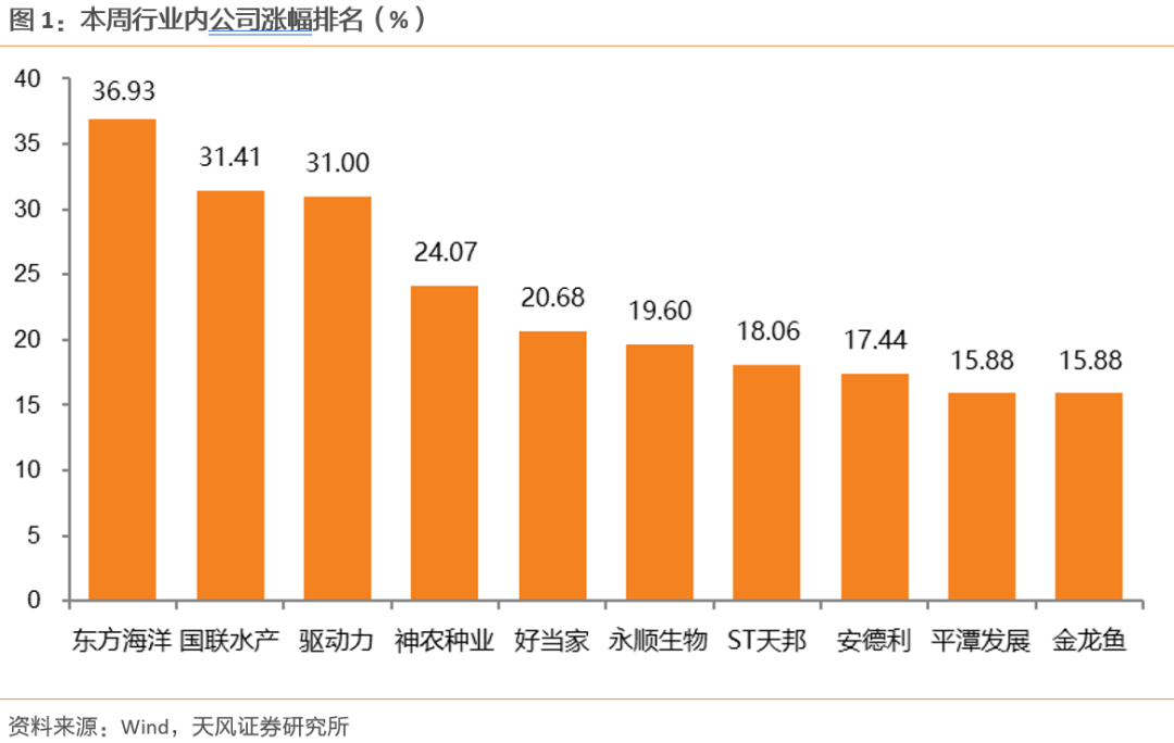 【天风农业】10月能繁补栏放缓，重视本轮周期持续性！-第1张图片-车辆报废_报废车厂_报废汽车回收_北京报废车-「北京报废汽车解体中心」