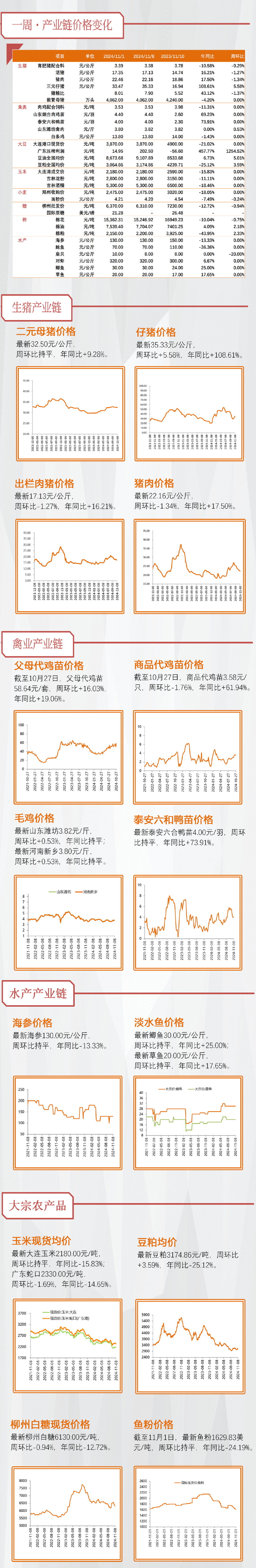 【天风农业】10月能繁补栏放缓，重视本轮周期持续性！-第3张图片-车辆报废_报废车厂_报废汽车回收_北京报废车-「北京报废汽车解体中心」