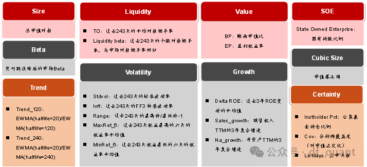 Liquidity风格领衔，预期净利润环比因子表现出色-第2张图片-车辆报废_报废车厂_报废汽车回收_北京报废车-「北京报废汽车解体中心」