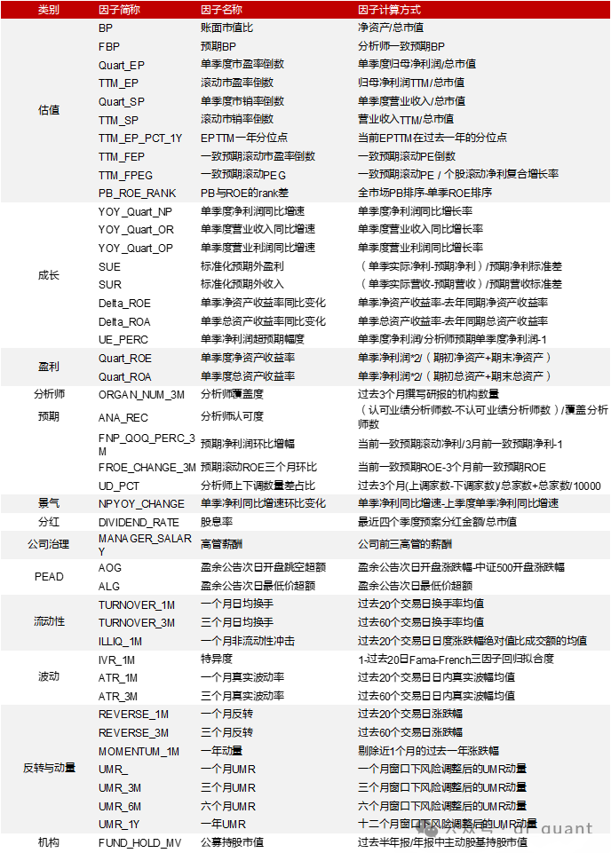 Liquidity风格领衔，预期净利润环比因子表现出色-第3张图片-车辆报废_报废车厂_报废汽车回收_北京报废车-「北京报废汽车解体中心」