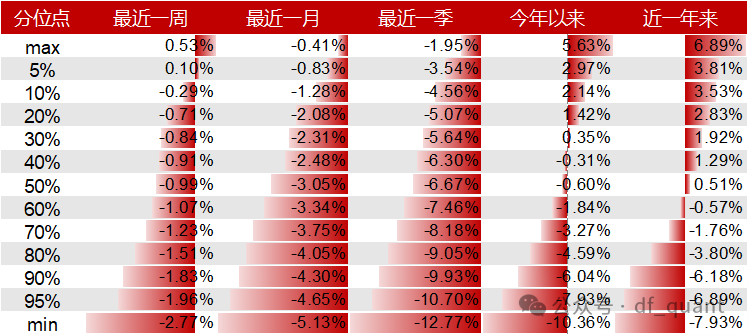 Liquidity风格领衔，预期净利润环比因子表现出色-第12张图片-车辆报废_报废车厂_报废汽车回收_北京报废车-「北京报废汽车解体中心」