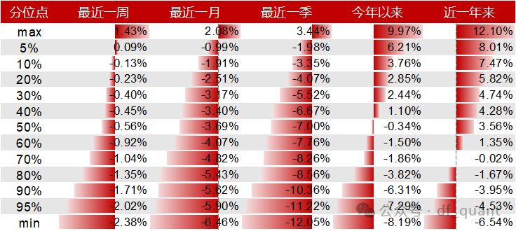 Liquidity风格领衔，预期净利润环比因子表现出色-第13张图片-车辆报废_报废车厂_报废汽车回收_北京报废车-「北京报废汽车解体中心」