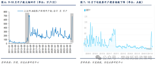 信达策略：流动性牛市，但可能比14-15年慢-第4张图片-车辆报废_报废车厂_报废汽车回收_北京报废车-「北京报废汽车解体中心」