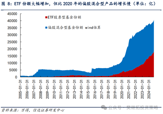 信达策略：流动性牛市，但可能比14-15年慢-第5张图片-车辆报废_报废车厂_报废汽车回收_北京报废车-「北京报废汽车解体中心」