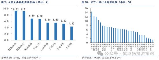 信达策略：流动性牛市，但可能比14-15年慢-第7张图片-车辆报废_报废车厂_报废汽车回收_北京报废车-「北京报废汽车解体中心」