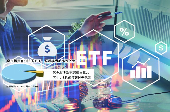 资金持续借道入市ETF总规模突破3.7万亿元-第1张图片-车辆报废_报废车厂_报废汽车回收_北京报废车-「北京报废汽车解体中心」