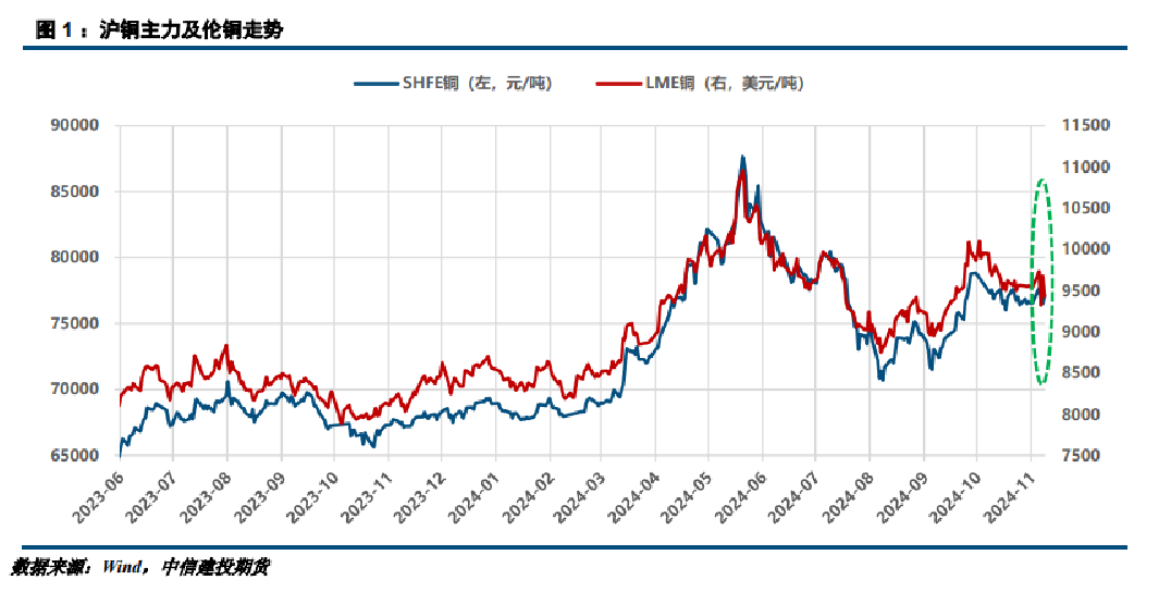 外部风险提升 铜价偏弱调整-第2张图片-车辆报废_报废车厂_报废汽车回收_北京报废车-「北京报废汽车解体中心」