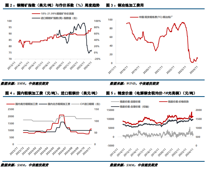 外部风险提升 铜价偏弱调整-第3张图片-车辆报废_报废车厂_报废汽车回收_北京报废车-「北京报废汽车解体中心」