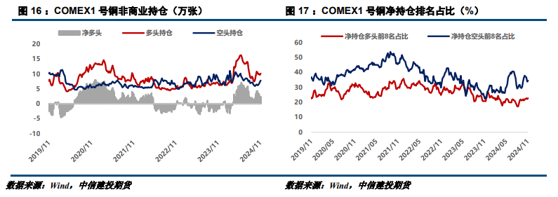 外部风险提升 铜价偏弱调整-第7张图片-车辆报废_报废车厂_报废汽车回收_北京报废车-「北京报废汽车解体中心」