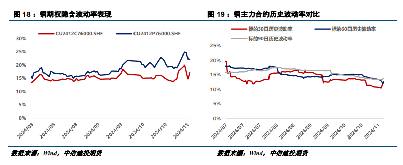 外部风险提升 铜价偏弱调整-第9张图片-车辆报废_报废车厂_报废汽车回收_北京报废车-「北京报废汽车解体中心」