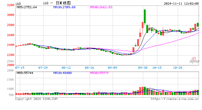 光大期货：11月11日金融日报-第2张图片-车辆报废_报废车厂_报废汽车回收_北京报废车-「北京报废汽车解体中心」