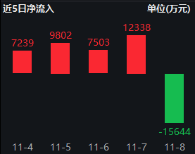 银华中证A500ETF上周获净申购2.12亿元，净流入同类倒数第一！最新规模60.1亿同类倒数第二，被泰康基金超越-第2张图片-车辆报废_报废车厂_报废汽车回收_北京报废车-「北京报废汽车解体中心」