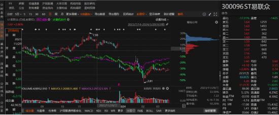 ST易联众公司及实控人被立案调查，股东能否索赔！-第1张图片-车辆报废_报废车厂_报废汽车回收_北京报废车-「北京报废汽车解体中心」