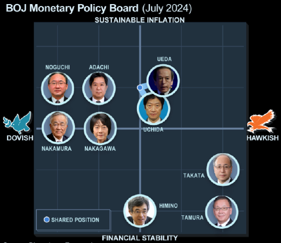 日本央行暗示对加息持谨慎态度 12月行动信号尚不清晰-第1张图片-车辆报废_报废车厂_报废汽车回收_北京报废车-「北京报废汽车解体中心」