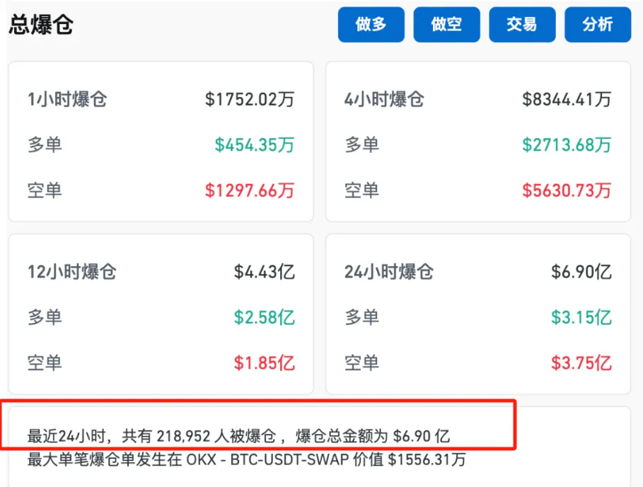 比特币突然大爆发！21万人爆仓-第4张图片-车辆报废_报废车厂_报废汽车回收_北京报废车-「北京报废汽车解体中心」