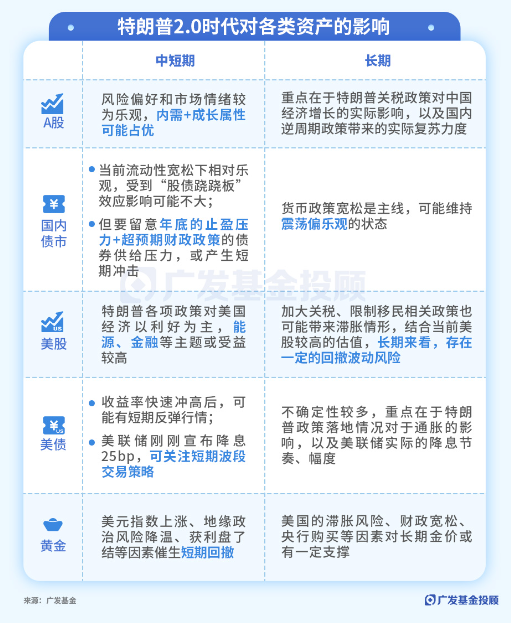 美联储再降25bp！特朗普的各项主张，对我们的投资意味着什么？-第1张图片-车辆报废_报废车厂_报废汽车回收_北京报废车-「北京报废汽车解体中心」