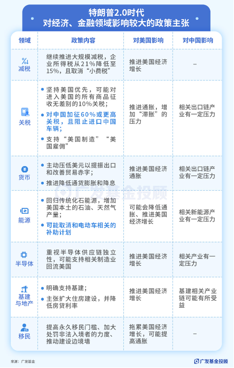 美联储再降25bp！特朗普的各项主张，对我们的投资意味着什么？-第2张图片-车辆报废_报废车厂_报废汽车回收_北京报废车-「北京报废汽车解体中心」