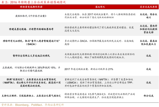 美联储再降25bp！特朗普的各项主张，对我们的投资意味着什么？-第3张图片-车辆报废_报废车厂_报废汽车回收_北京报废车-「北京报废汽车解体中心」