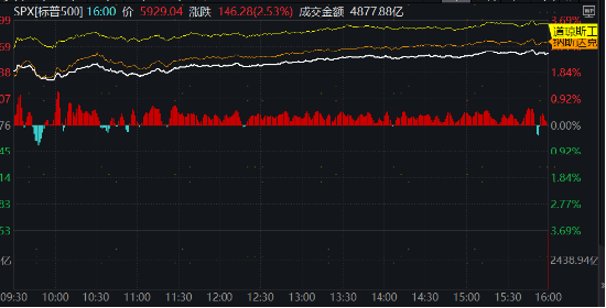 美联储再降25bp！特朗普的各项主张，对我们的投资意味着什么？-第6张图片-车辆报废_报废车厂_报废汽车回收_北京报废车-「北京报废汽车解体中心」