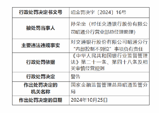 交通银行昭通分行被罚70万元：因违规办理个人贷款业务 内部控制不到位-第2张图片-车辆报废_报废车厂_报废汽车回收_北京报废车-「北京报废汽车解体中心」