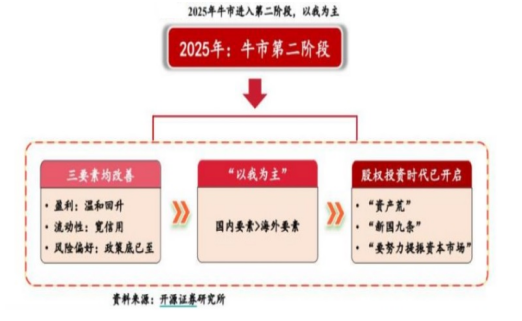 开源证券田渭东：三大事件后A股行业配置（附操作策略）-第3张图片-车辆报废_报废车厂_报废汽车回收_北京报废车-「北京报废汽车解体中心」