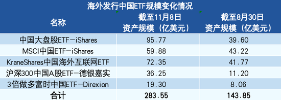 外资，大幅流入-第1张图片-车辆报废_报废车厂_报废汽车回收_北京报废车-「北京报废汽车解体中心」